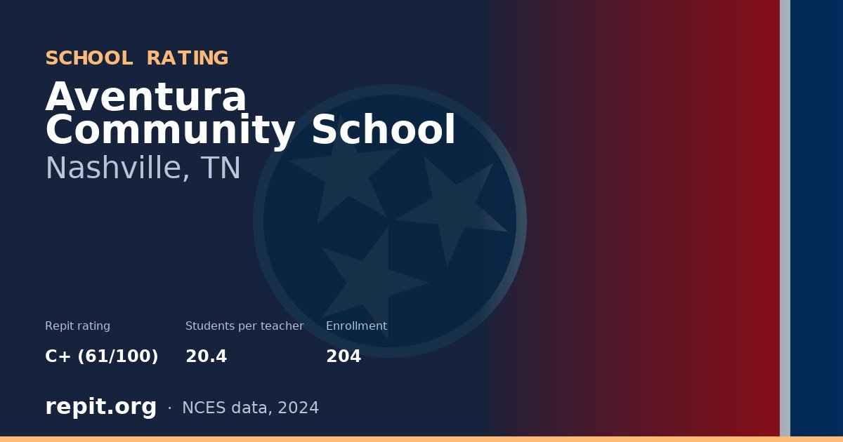 Aventura Community School, Nashville, TN — Repit school rating C+ (61/100)