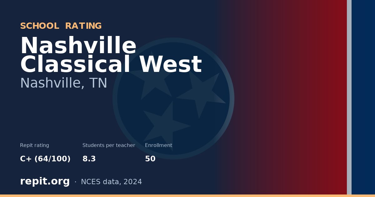 Nashville Classical West, Nashville, TN — Repit school rating C+ (64/100)