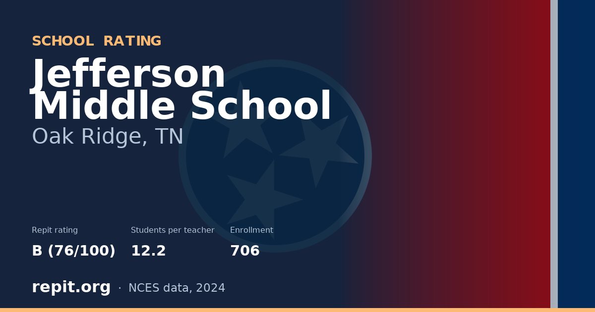 Jefferson Middle School, Oak Ridge, TN — Repit school rating B (76/100)