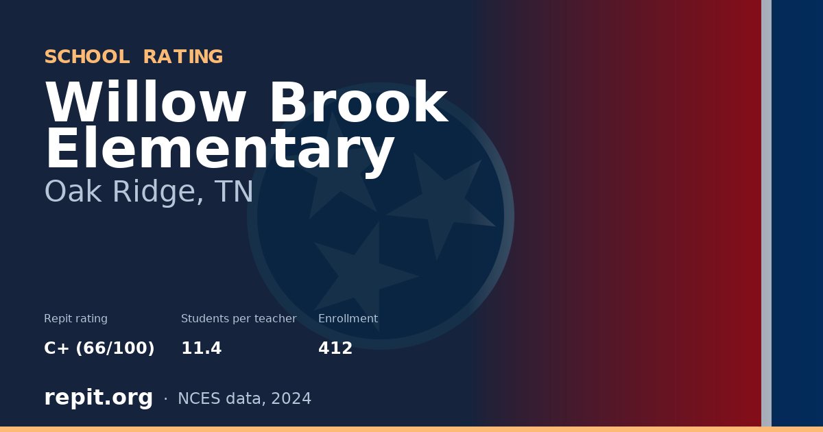 Willow Brook Elementary, Oak Ridge, TN — Repit school rating C+ (66/100)