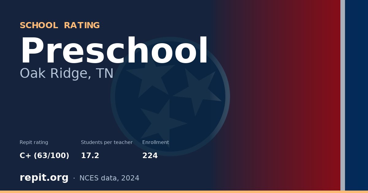 Preschool, Oak Ridge, TN — Repit school rating C+ (63/100)