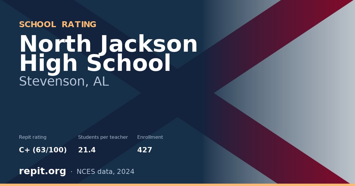 North Jackson High School, Stevenson, AL — Repit school rating C+ (63/100)