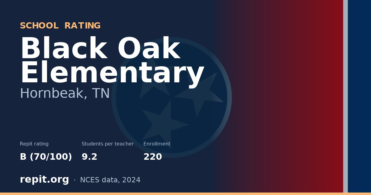 Black Oak Elementary, Hornbeak, TN — Repit school rating B (70/100)