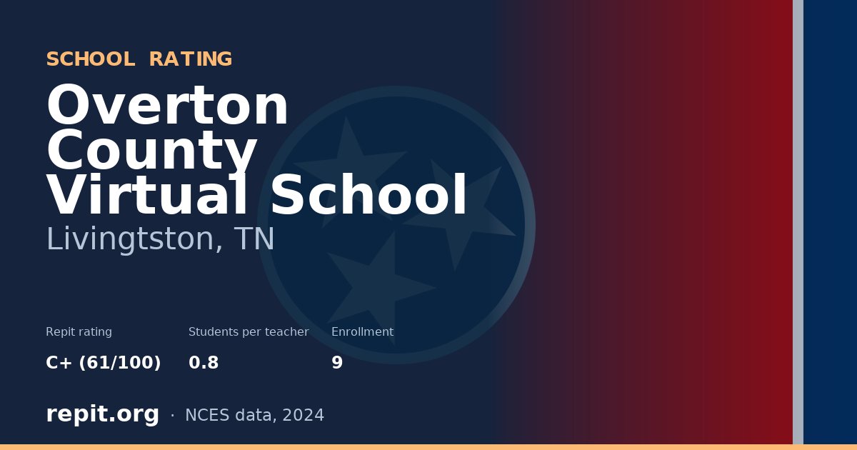 Overton County Virtual School, Livingtston, TN — Repit school rating C+ (61/100)