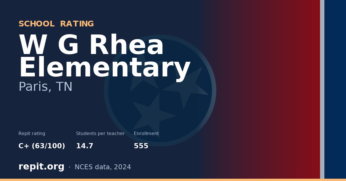 W G Rhea Elementary, Paris, TN — Repit school rating C+ (63/100)
