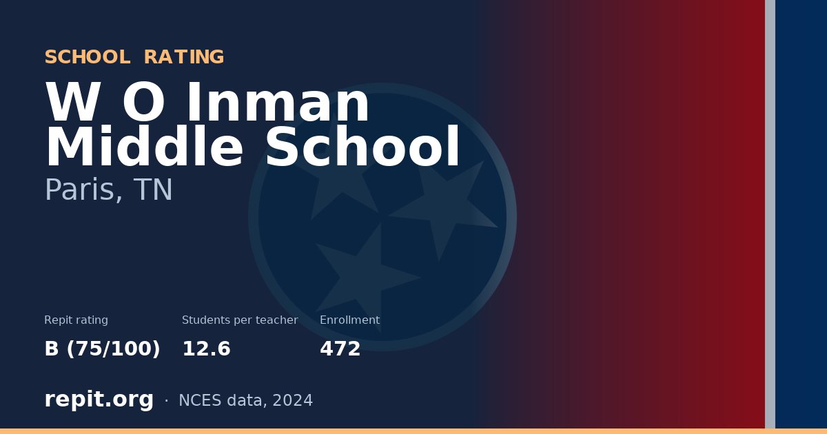 W O Inman Middle School, Paris, TN — Repit school rating B (75/100)