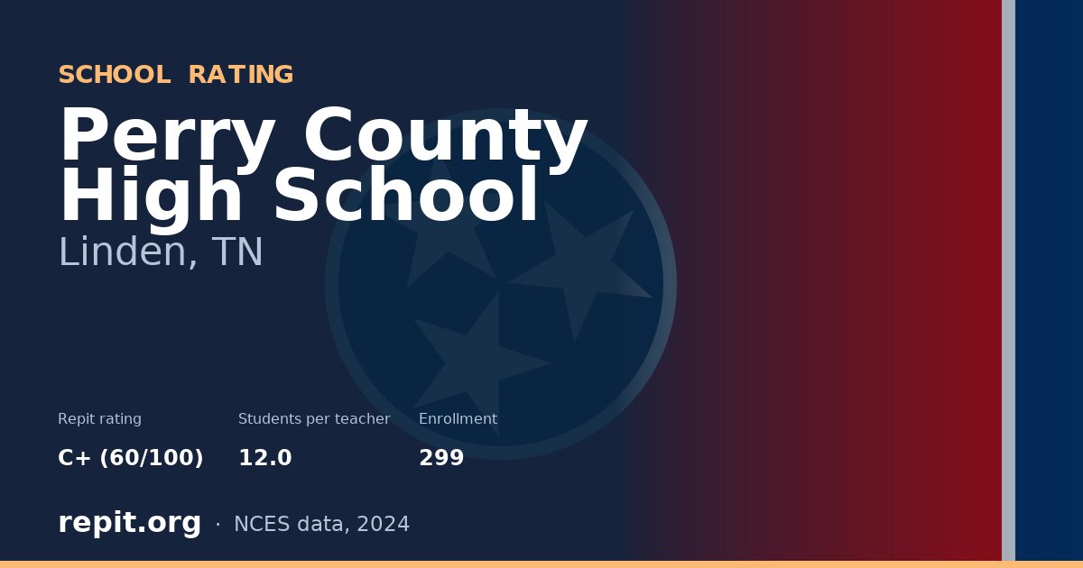 Perry County High School, Linden, TN — Repit school rating C+ (60/100)