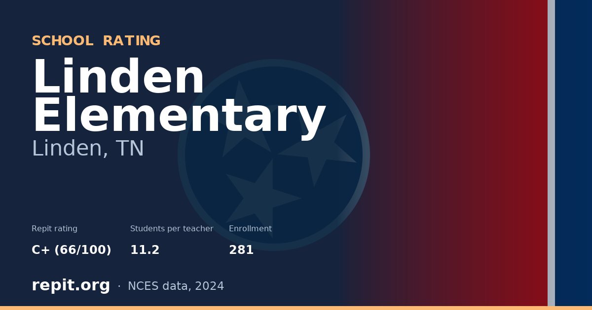 Linden Elementary, Linden, TN — Repit school rating C+ (66/100)