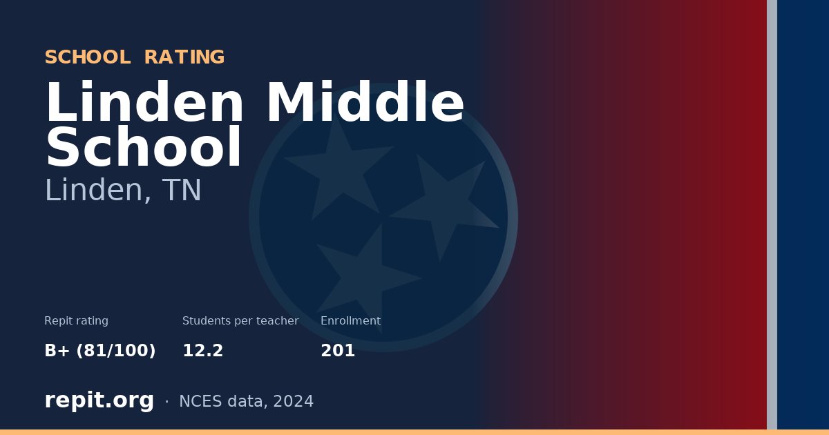 Linden Middle School, Linden, TN — Repit school rating B+ (81/100)