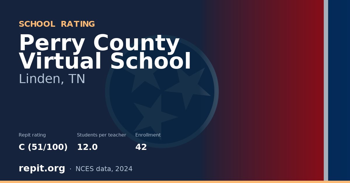 Perry County Virtual School, Linden, TN — Repit school rating C (51/100)