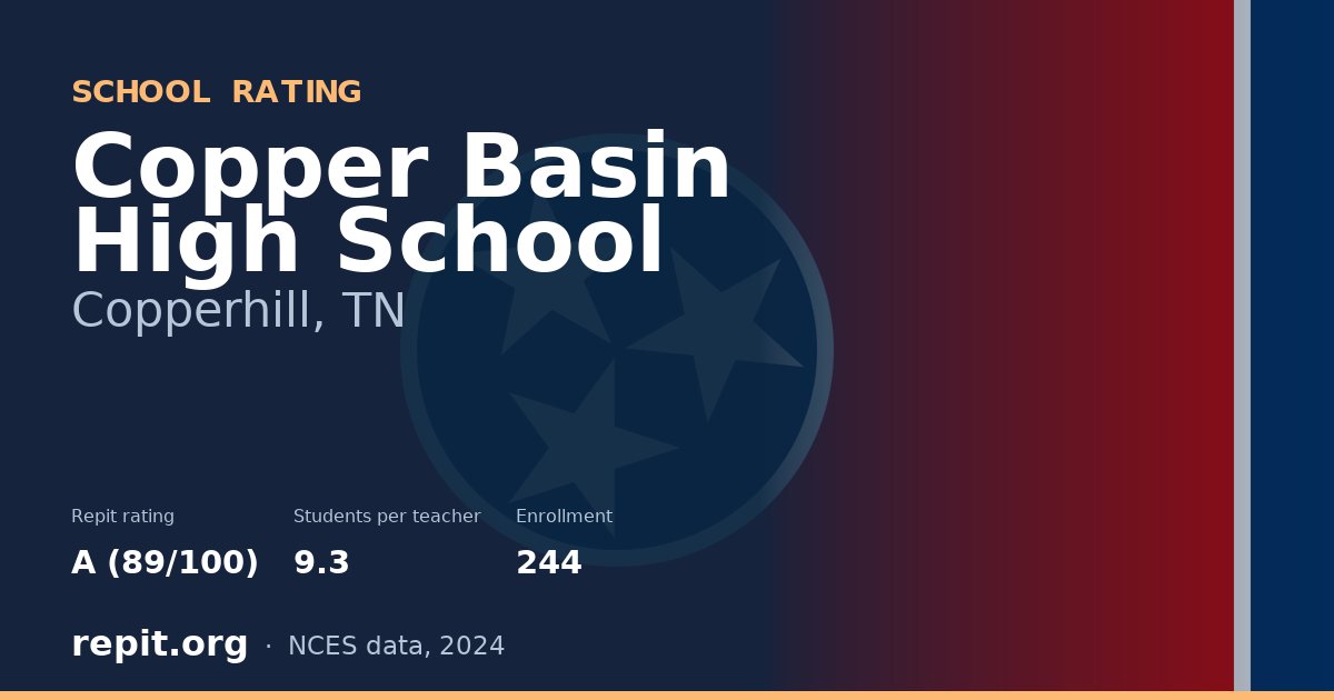 Copper Basin High School, Copperhill, TN — Repit school rating A (89/100)