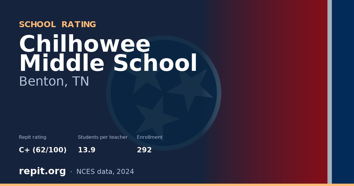 Chilhowee Middle School, Benton, TN — Repit school rating C+ (62/100)