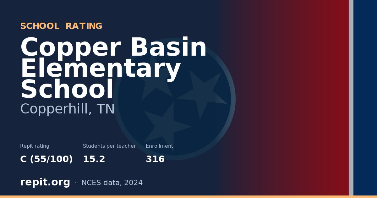 Copper Basin Elementary School, Copperhill, TN — Repit school rating C (55/100)