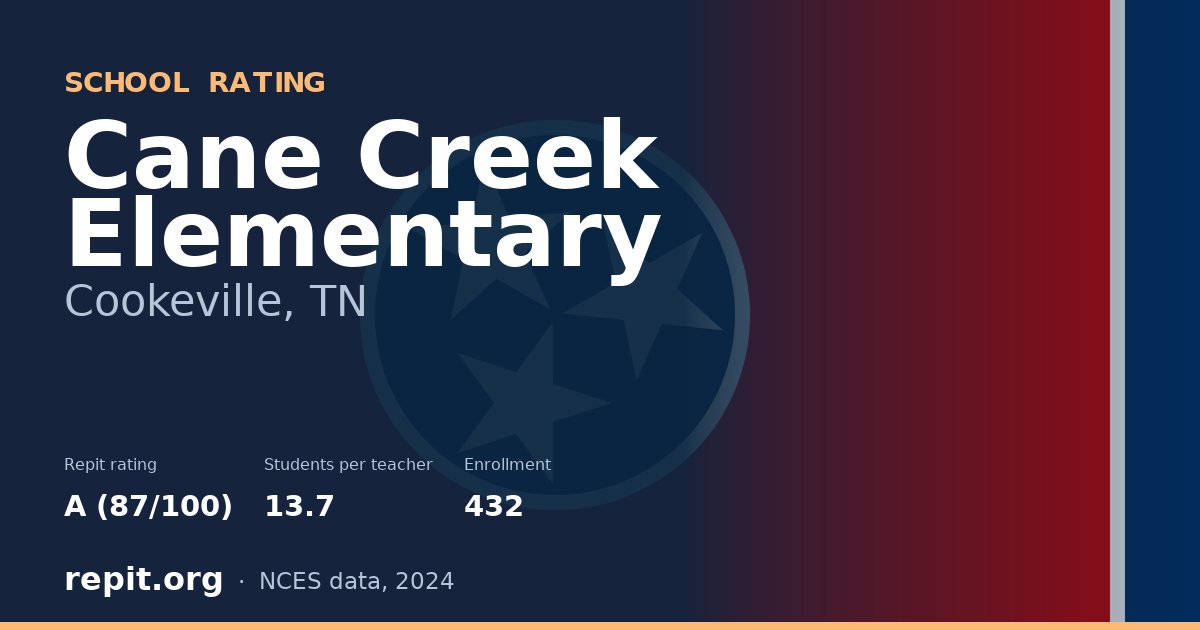 Cane Creek Elementary, Cookeville, TN — Repit school rating A (87/100)