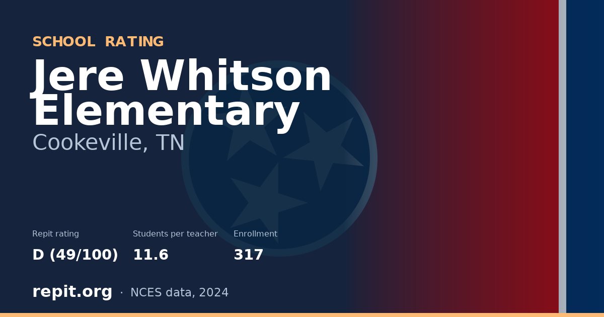 Jere Whitson Elementary, Cookeville, TN — Repit school rating D (49/100)