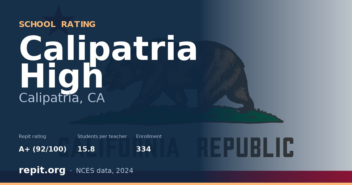 Calipatria High, Calipatria, CA — Repit school rating A+ (92/100)