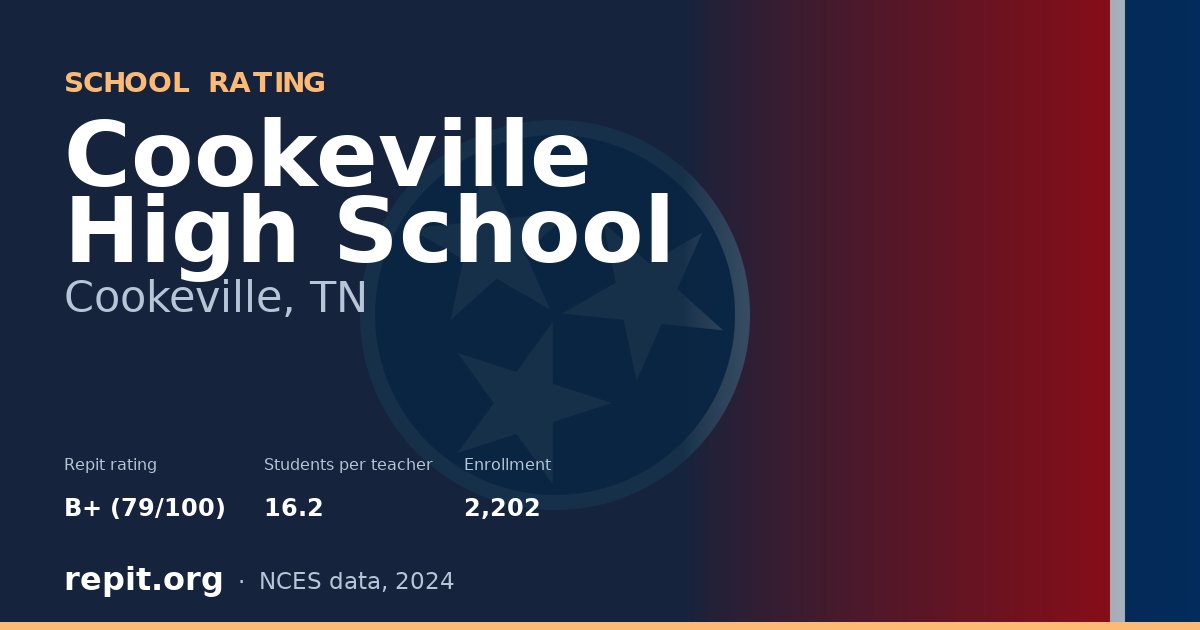 Cookeville High School, Cookeville, TN — Repit school rating B+ (79/100)