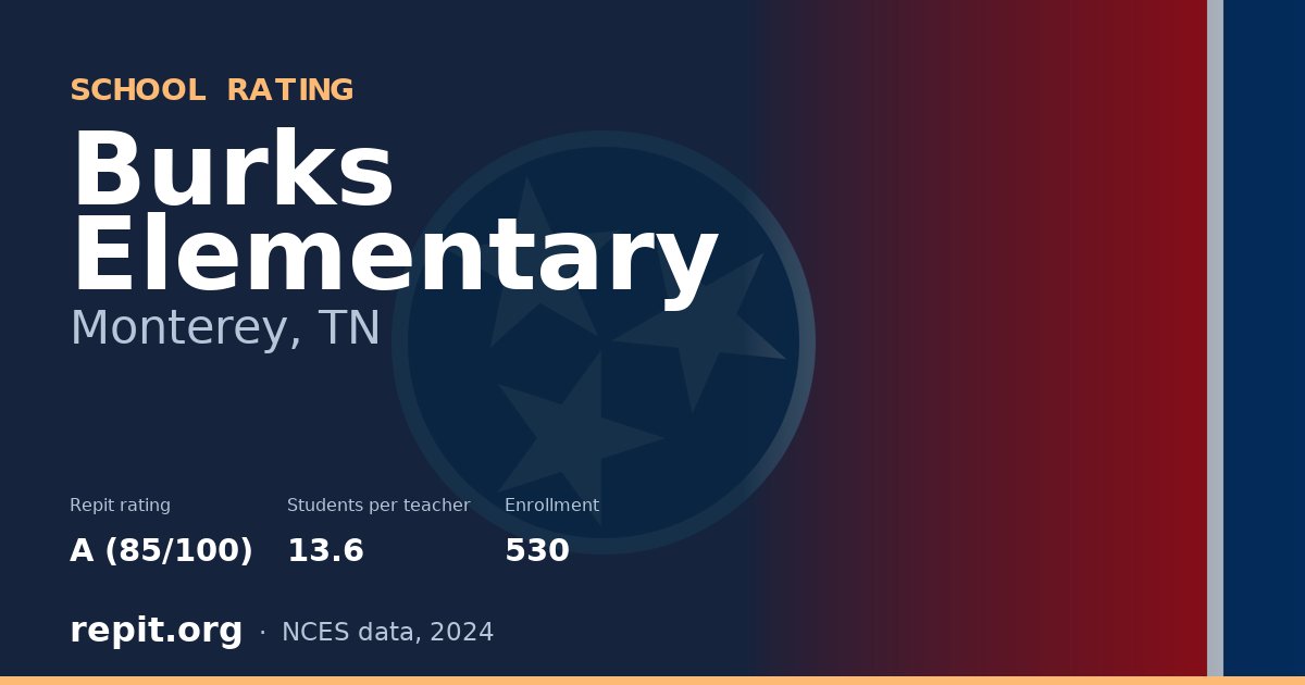Burks Elementary, Monterey, TN — Repit school rating A (85/100)