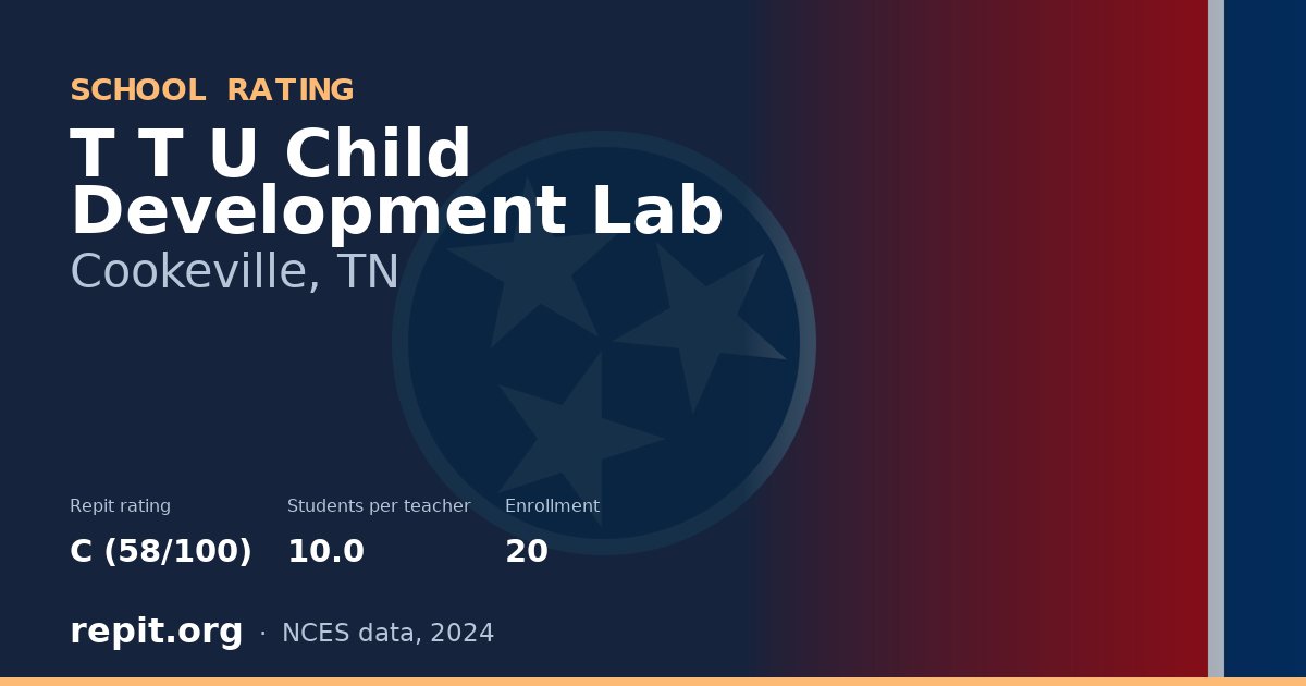 T T U Child Development Lab, Cookeville, TN — Repit school rating C (58/100)