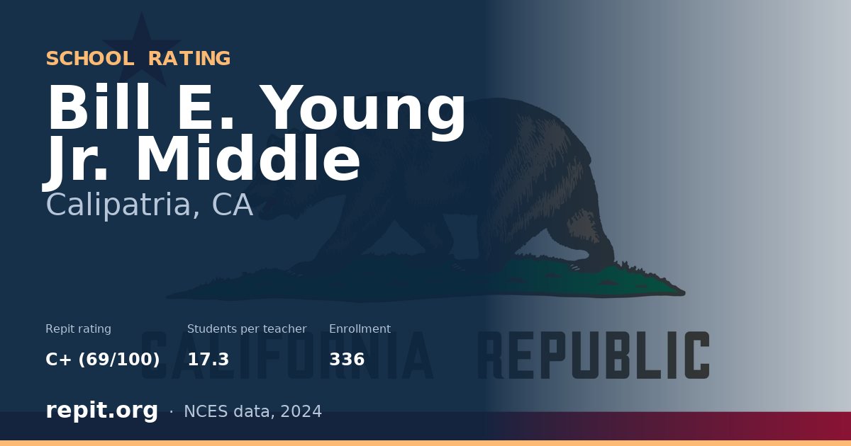 Bill E. Young Jr. Middle, Calipatria, CA — Repit school rating C+ (69/100)