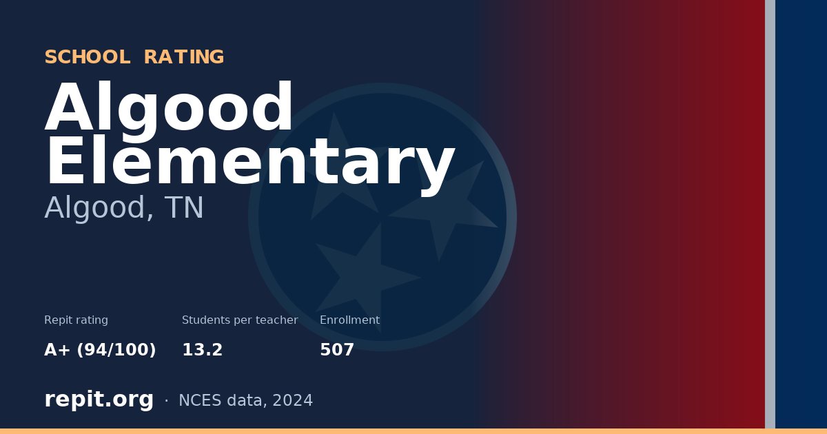 Algood Elementary, Algood, TN — Repit school rating A+ (94/100)