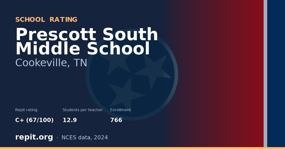 Prescott South Middle School, Cookeville, TN — Repit school rating C+ (67/100)