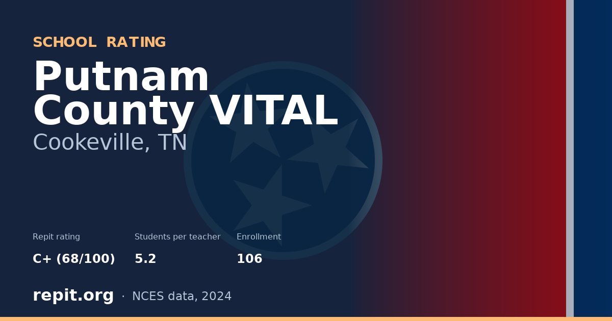 Putnam County VITAL, Cookeville, TN — Repit school rating C+ (68/100)