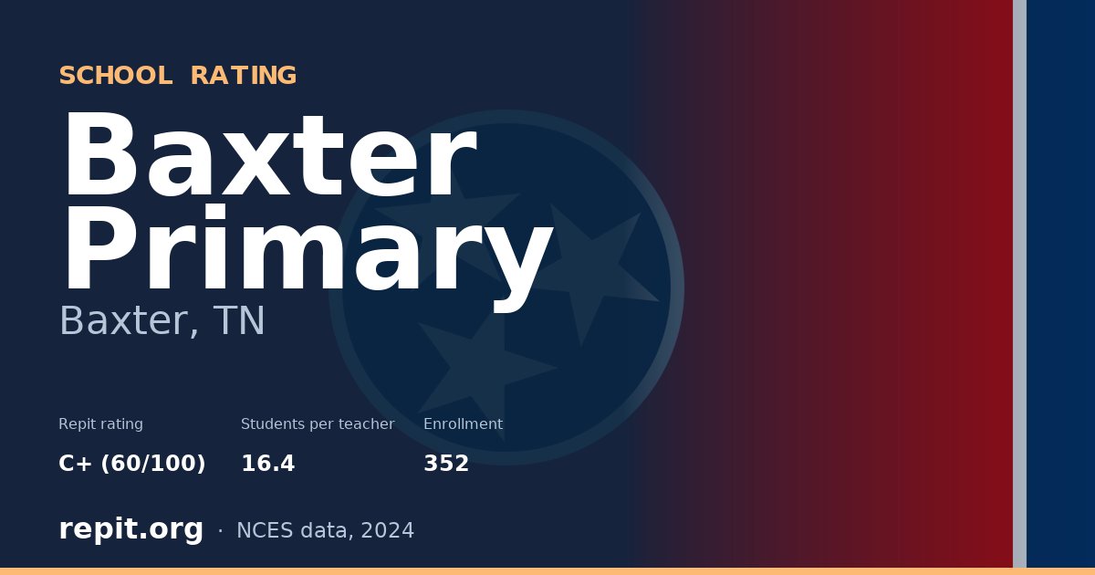 Baxter Primary, Baxter, TN — Repit school rating C+ (60/100)