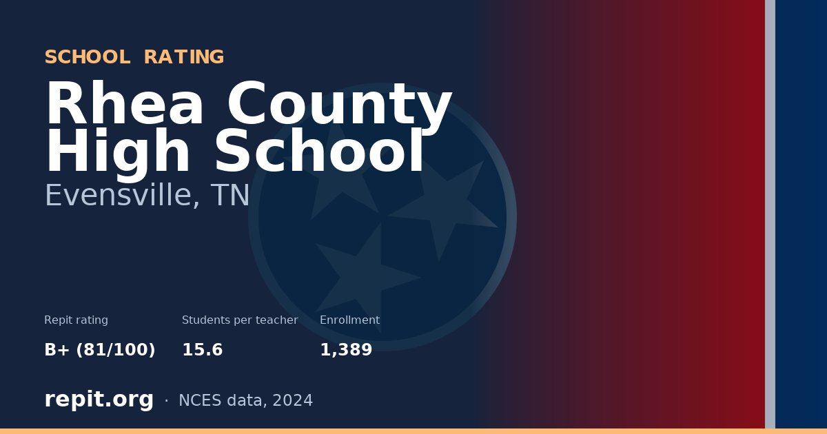 Rhea County High School, Evensville, TN — Repit school rating B+ (81/100)
