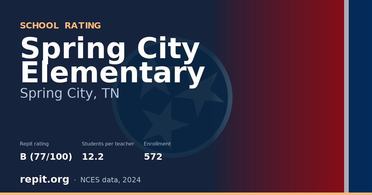 Spring City Elementary, Spring City, TN — Repit school rating B (77/100)