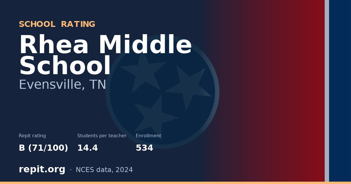 Rhea Middle School, Evensville, TN — Repit school rating B (71/100)