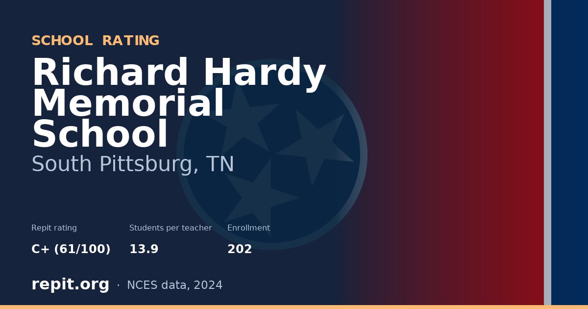 Richard Hardy Memorial School, South Pittsburg, TN — Repit school rating C+ (61/100)