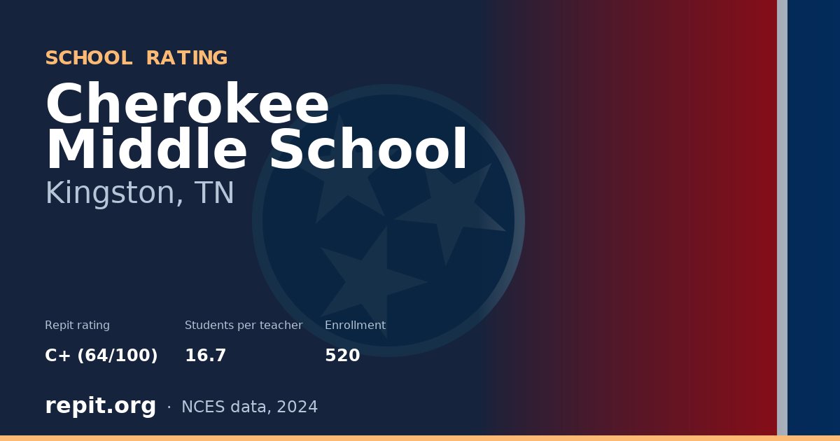 Cherokee Middle School, Kingston, TN — Repit school rating C+ (64/100)