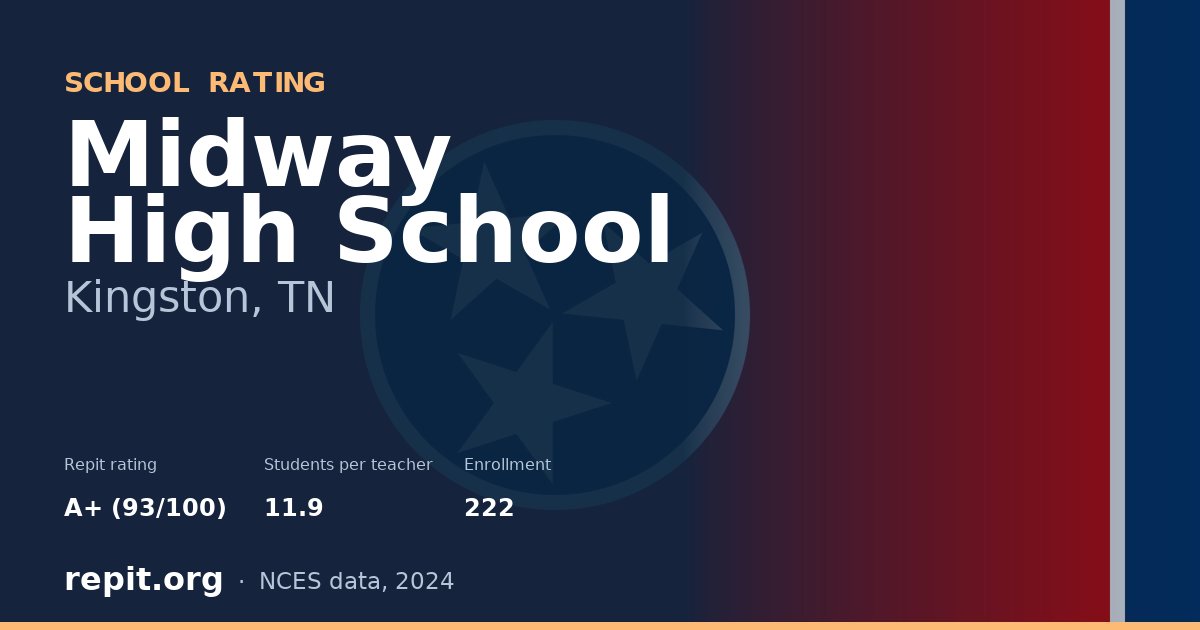 Midway High School, Kingston, TN — Repit school rating A+ (93/100)