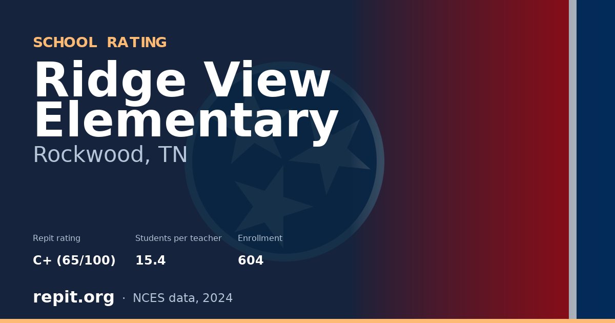 Ridge View Elementary, Rockwood, TN — Repit school rating C+ (65/100)