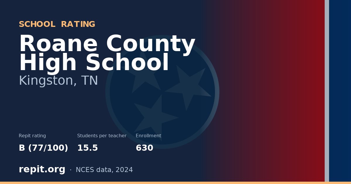 Roane County High School, Kingston, TN — Repit school rating B (77/100)