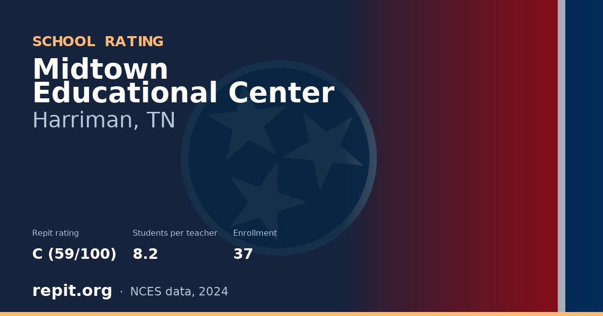 Midtown Educational Center, Harriman, TN — Repit school rating C (59/100)