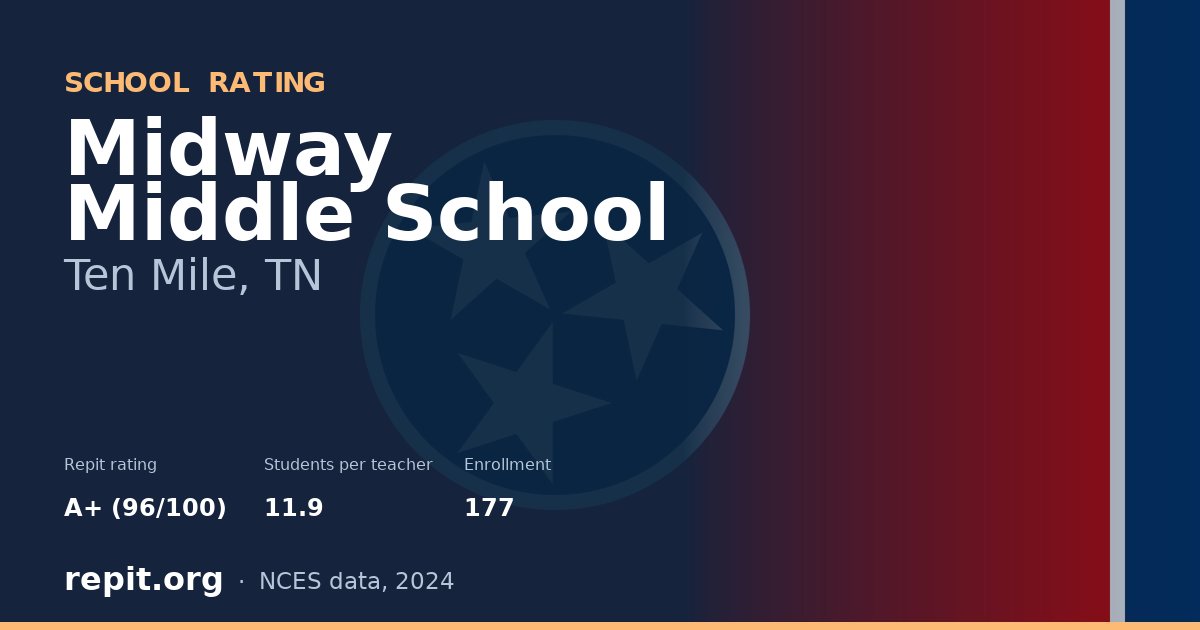 Midway Middle School, Ten Mile, TN — Repit school rating A+ (96/100)