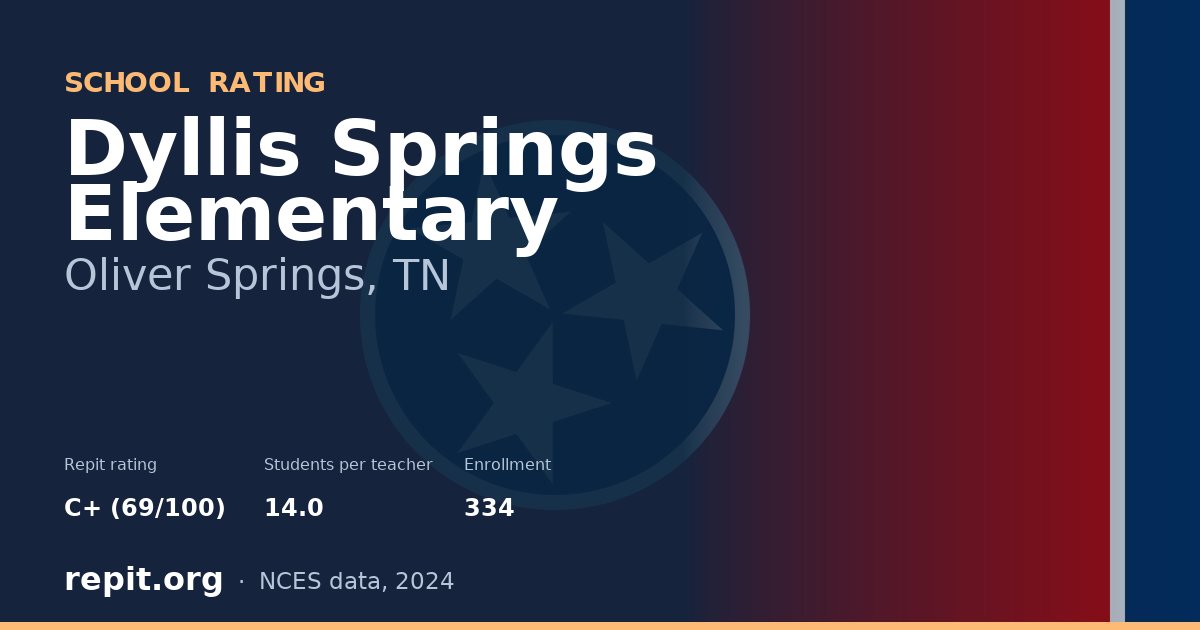Dyllis Springs Elementary, Oliver Springs, TN — Repit school rating C+ (69/100)