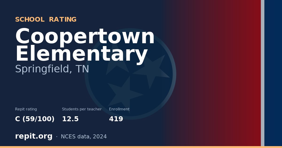 Coopertown Elementary, Springfield, TN — Repit school rating C (59/100)