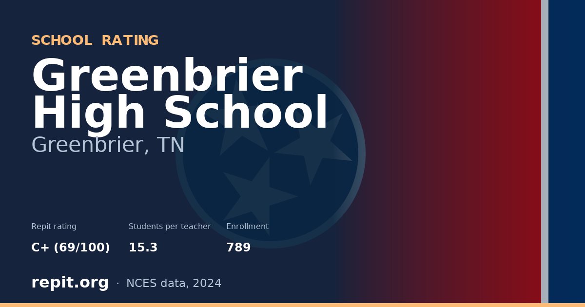 Greenbrier High School, Greenbrier, TN — Repit school rating C+ (69/100)