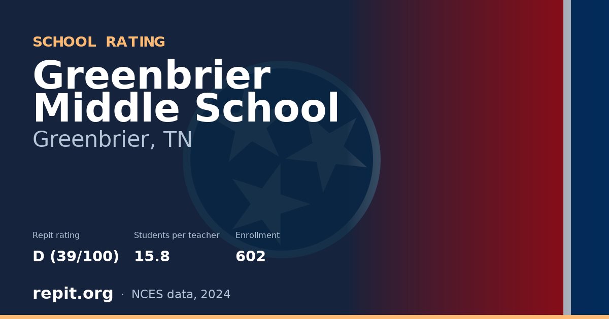 Greenbrier Middle School, Greenbrier, TN — Repit school rating D (39/100)