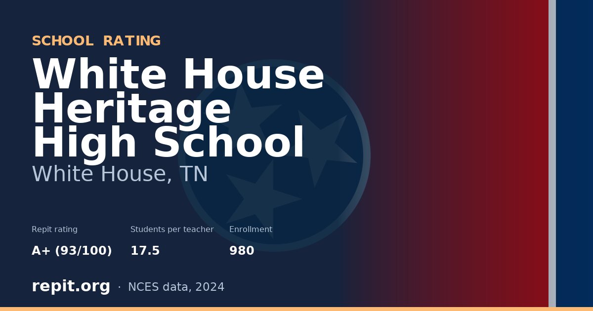 White House Heritage High School, White House, TN — Repit school rating A+ (93/100)