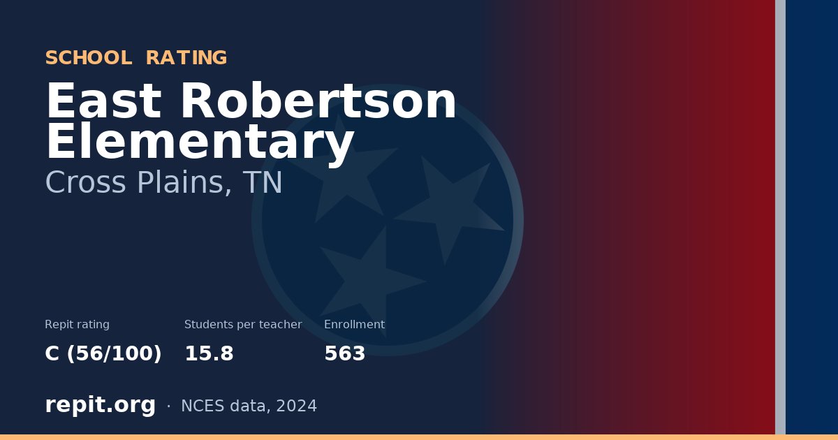 East Robertson Elementary, Cross Plains, TN — Repit school rating C (56/100)