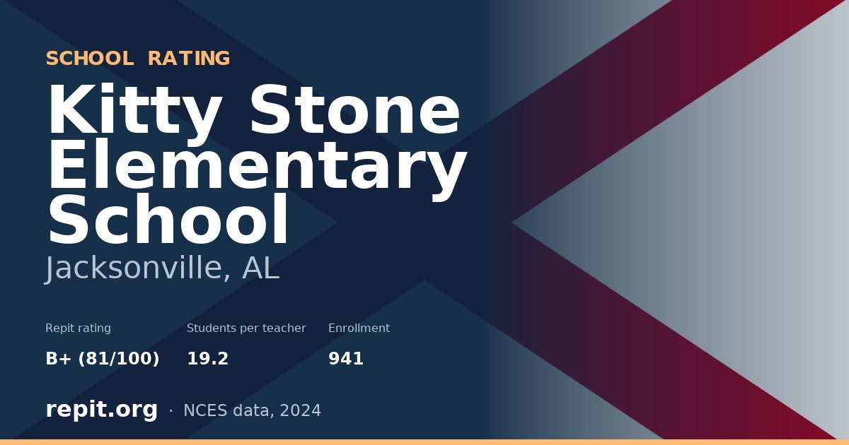 Kitty Stone Elementary School, Jacksonville, AL — Repit school rating B+ (81/100)