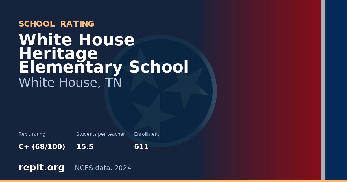 White House Heritage Elementary School, White House, TN — Repit school rating C+ (68/100)
