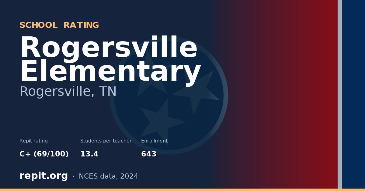 Rogersville Elementary, Rogersville, TN — Repit school rating C+ (69/100)