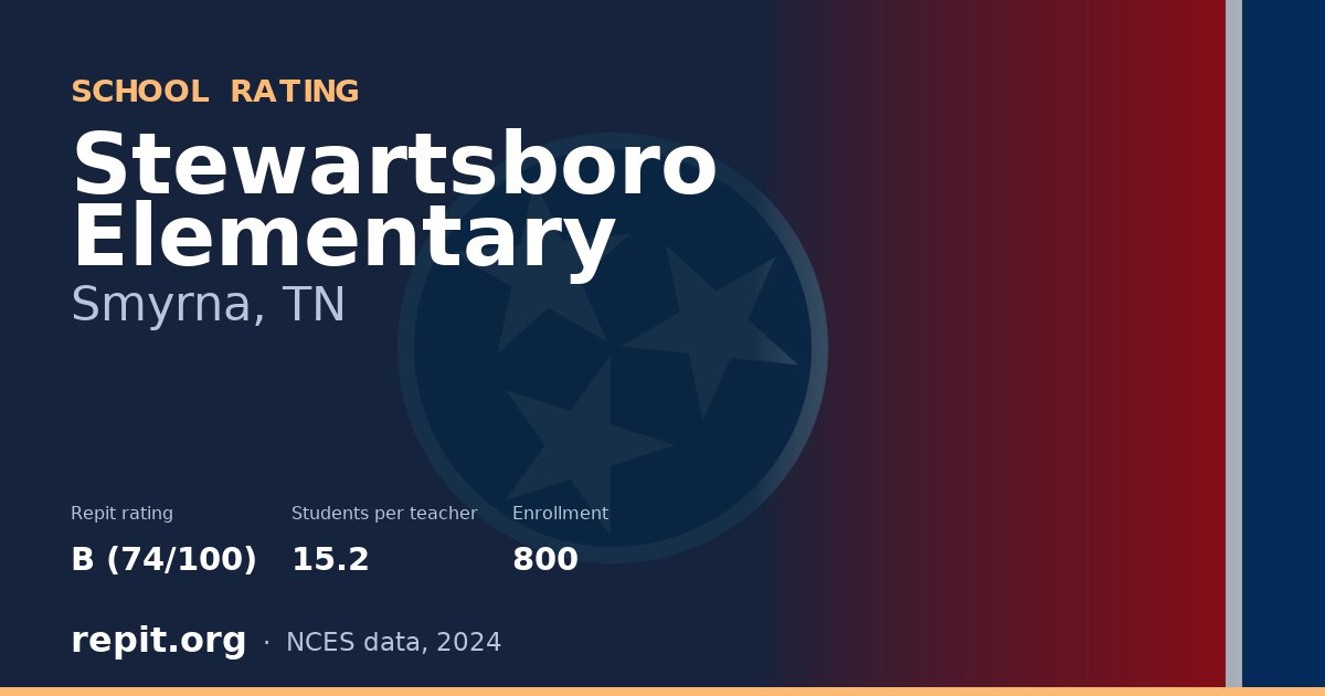 Stewartsboro Elementary, Smyrna, TN — Repit school rating B (74/100)