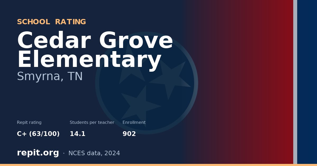 Cedar Grove Elementary, Smyrna, TN — Repit school rating C+ (63/100)