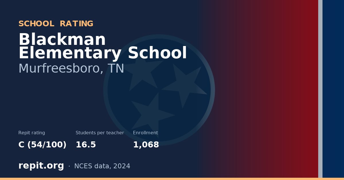 Blackman Elementary School, Murfreesboro, TN — Repit school rating C (54/100)